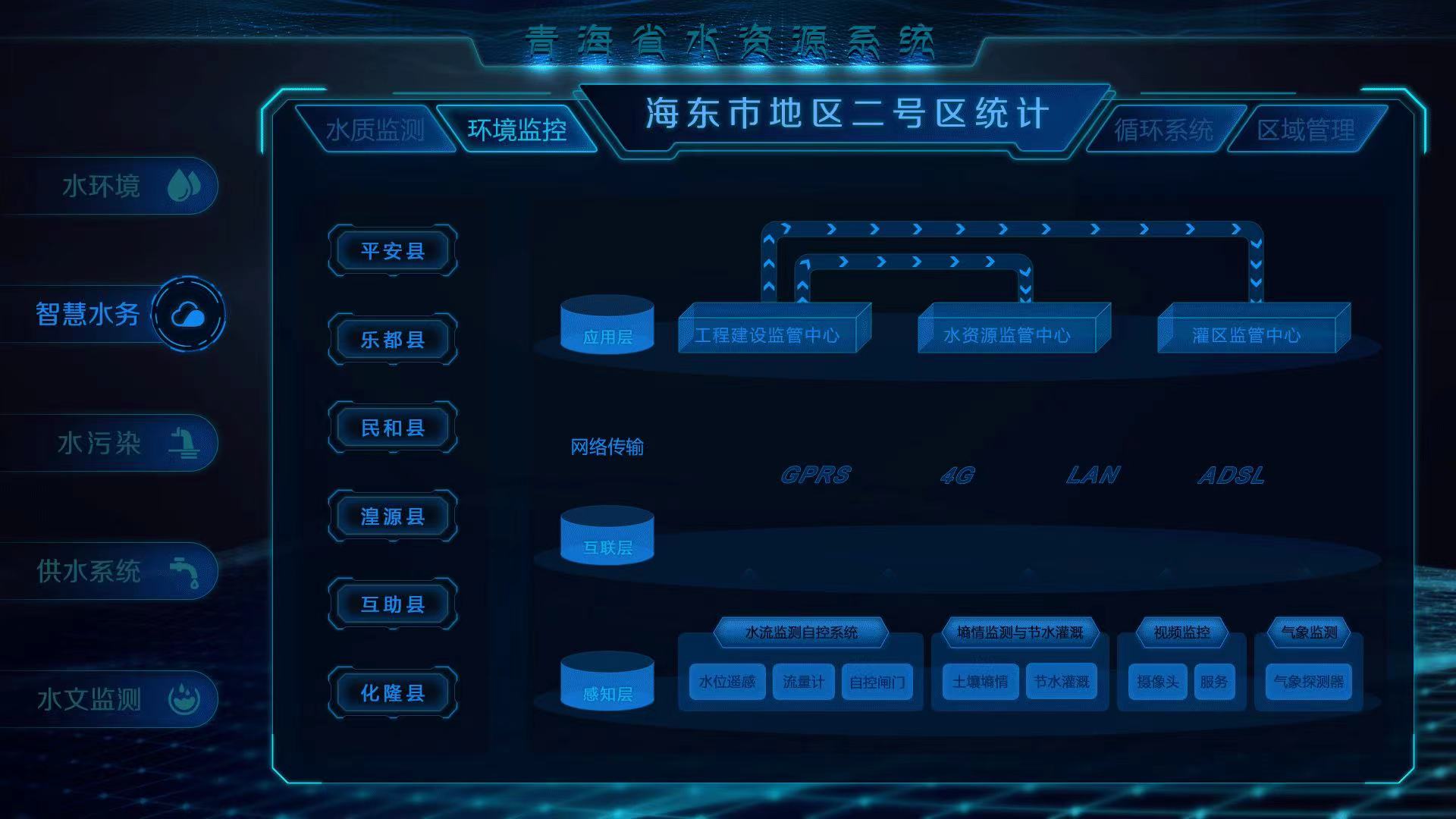 智慧水務水資源流量監(jiān)測管理系統 實現水資源遠程監(jiān)測