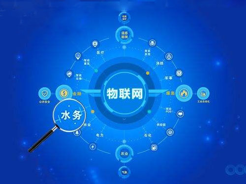 智慧水務(wù)行業(yè)市場(chǎng)規(guī)模分析 智慧水務(wù)千億藍(lán)海(圖3)