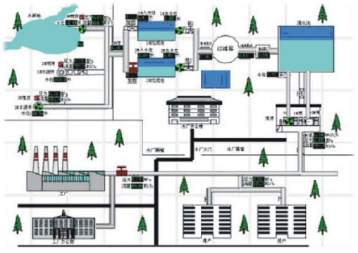 智慧水務(wù)通過哪些手段對(duì)原水進(jìn)行監(jiān)測？(圖3)