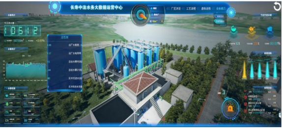 水處理行業(yè)現(xiàn)狀 為什么說(shuō)智慧水利是水處理發(fā)展的未來(lái)趨勢(shì)？(圖2)